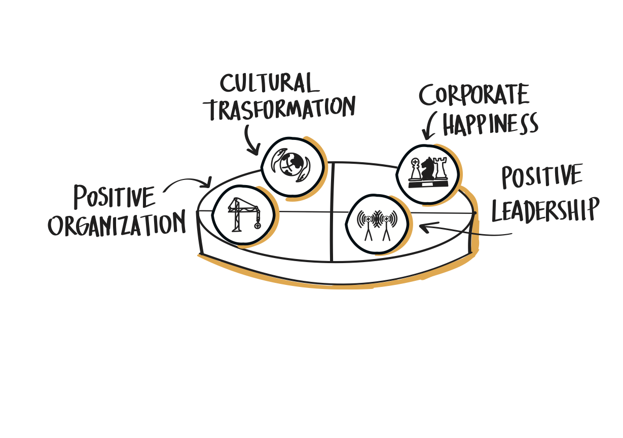 Il modello culturale della Organizzazione Positiva